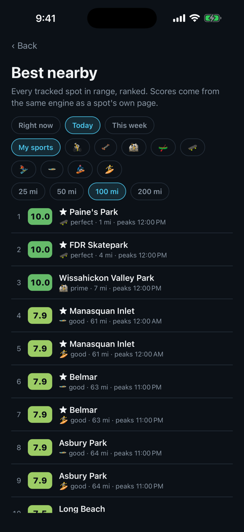 Best Nearby screen ranking surf, skate and snow spots by live conditions score